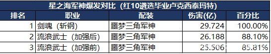 DNF发布网一键查看基址（DNF发布网查询工具）