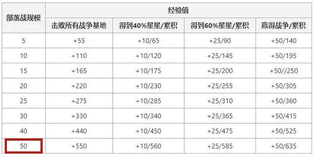 DNF发布网怎么打广告