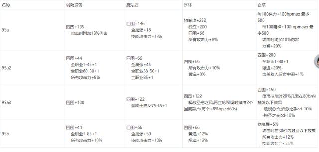 dnf公益服发布网怎么设置（dnf开公益服发布网赚钱嘛）