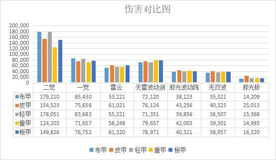 dnf90级中变公益服发布网（dnf公益服发布网60）