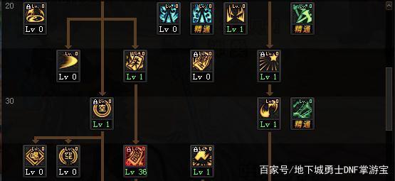 dnf90版本免费公益服发布网怎么玩,免费公益服发布网的优势和特点