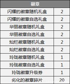 DNF发布网游戏修改工具（dnf数据修改器）