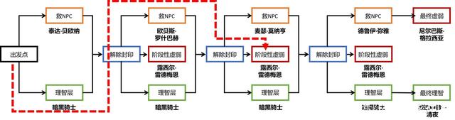 DNF发布网60级版本哪个最火（60版本的DNF发布网）