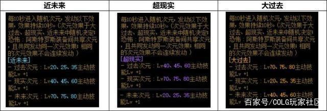 dnf86公益服发布网最新版本下载,免费玩转dnf86公益服发布网